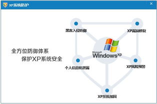 360安全衛士XP專版 能否為XP系統提供真正的安全保護？