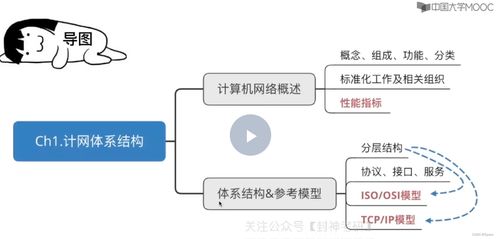 王道考研計算機網(wǎng)絡(luò)第一章精講 計算機網(wǎng)絡(luò)體系結(jié)構(gòu)與計算機系統(tǒng)服務(wù)